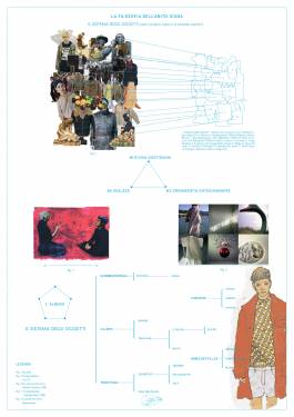 EXPERIMENTS IN FASHION AND ART